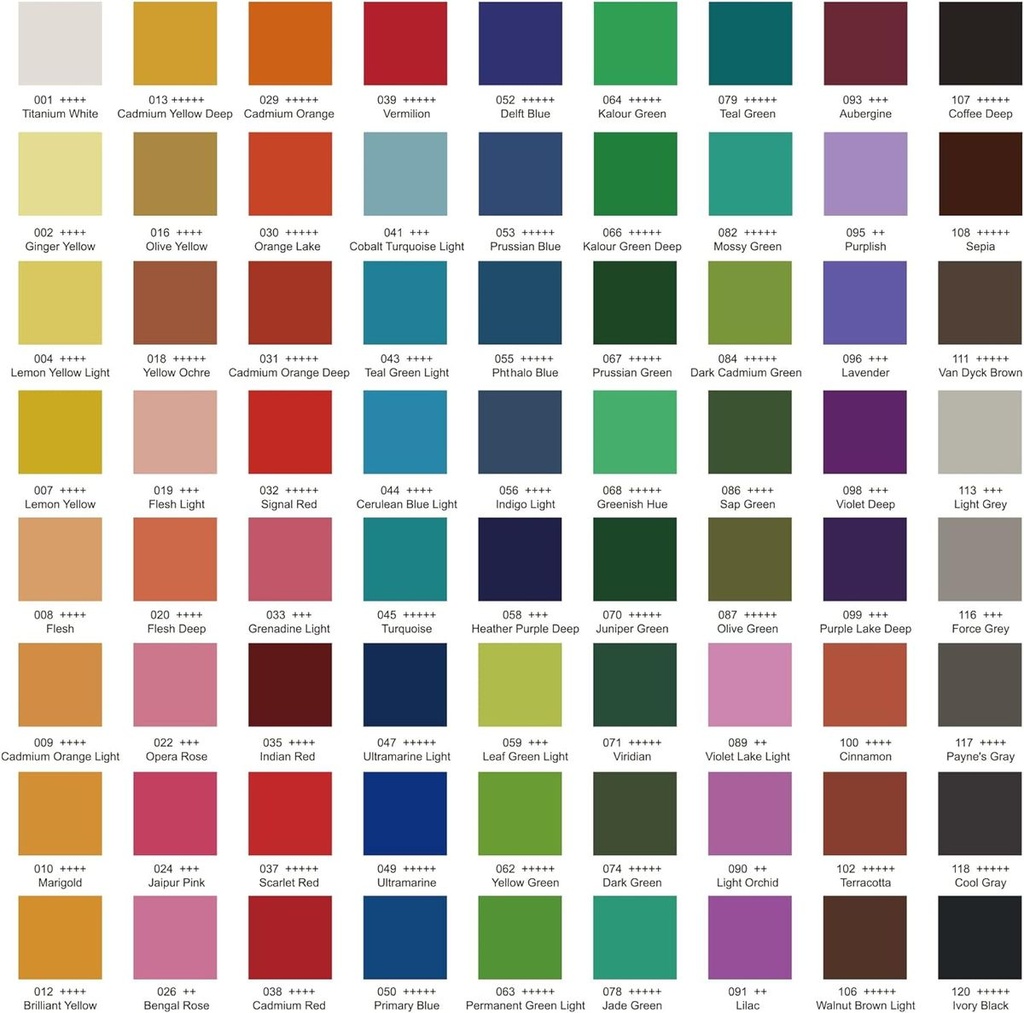 KALOUR 72 Professional Watercolor Pencils Numbered and Lightfastness