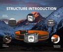 SUPERFIRE HL75- X Sensor Headlamp Torch Light 220 Lumens